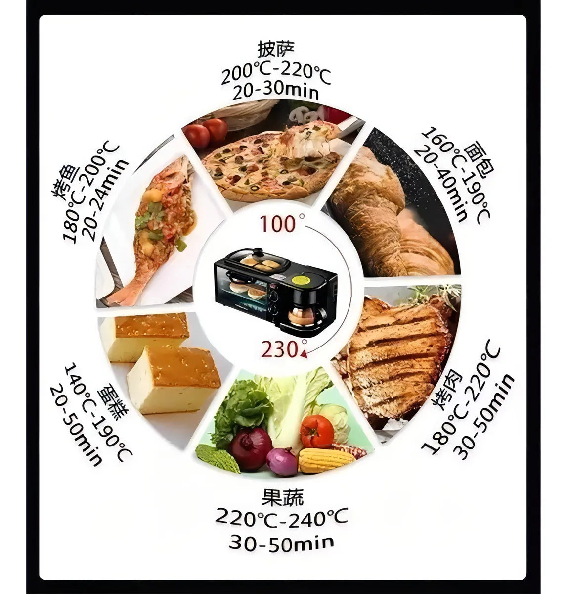 Maquina De Desayuno 3 En 1 Multinacional Horno Freír Color CAFETERA